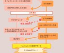 Vtuber誕生まで全工程お手伝いします イラストからモデリングまでLive2Dコミコミ作成 イメージ3