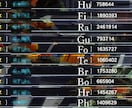 ゲームお手伝いします ゲームの悩み解決をお手伝い致します！ イメージ5