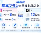 企業のSNS運用を企画から制作・改善まで支援します SNS部｜投稿を続け、改善につなげる運用体制 イメージ6
