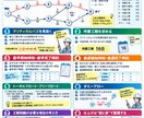 本気で作った二次試験の予想問題を提供します 試験直前、『これだけはやっておきたい』を1つにまとめました。 イメージ3