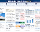 日米3銘柄のAI分析レポート作成します 申込DMで銘柄指定→3銘柄を構造化して分析しお届けします イメージ5