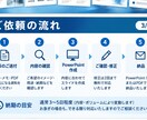医療系に関わるPowerPoint資料を作成します 現役臨床工学技士が見やすいスライドを作成します イメージ5