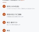 自作のn8n・Makeが動かない原因を直します エラー原因の特定→修正→手順書まで。エクスポート1本から イメージ2