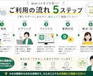 初心者向けChatGPT・生成AI活用教えます 初心者歓迎！仕事・勉強・ブログまで丁寧にサポート イメージ5