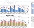 Excel歴15年がオーダーメイドで作ります クライアント様のイメージをExcelでカタチにします イメージ7