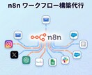 n8nワークフロー構築代行｜業務自動化します まずはお気軽にご相談ください！ イメージ1