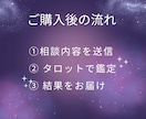 あの人の気持ちをAIタロットで占います あの人の本音を、AIタロットでやさしく言語化します。 イメージ3