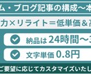 構成＆本文を低単価＆短納期で作成します AI活用×ファクトチェック×リライト＝0.8円/文字で執筆 イメージ1