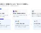 月額3万円〜：GAS×AIで定常業務を自動化します 【保守ゼロ】現役の業務改善エキスパートが課題抽出から運用支援 イメージ3