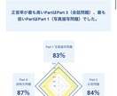 TOEIC各Partの問題解説や勉強法解説します 160時間で645▶︎870達成した私の戦略構築、問題解説 イメージ2
