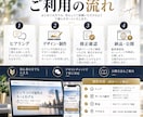 開業向け1ページホームページを制作します 店舗・個人事業主向け｜スマホ対応・最短5日で公開 イメージ3