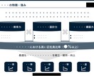 PowerPoint資料を作成いたします 説明後の対象者の状態（≒目的）を意識した資料作成をいたします イメージ6