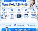 あなたのSaaSアイデアを実際に形にします アイデアから開発・公開まで対応します イメージ3