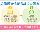 保育園やお誕生日の壁面飾りを一緒に考えます 保育士経験を活かしてかわいい飾りを提案します イメージ9