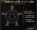霊感開花ワーク/霊格向上/霊感コントロール教えます あなただけの感じ方を知り、霊感・霊格を高めるワーク動画講座 イメージ10