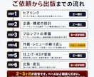 AI漫画のKindle出版を完成までサポートします AI漫画を10冊超出版した作家が完成まで伴走します イメージ3