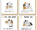 丁寧・低価格でのデザイン制作させていただきます クリックしたくなる・目を引くWeb画像を作ります イメージ6
