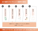 シンプルで分かりやすい三つ折りパンフレット作ります A4用紙三つ折りパンフレット(出来上がりA4 1/3サイズ) イメージ2