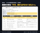 お店のショート動画の台本を秒ごとの表で書きます 冒頭3秒の一言から、映像の指示と字幕まで書きます イメージ2