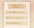 子どもとの関わりに悩んでいる方へ理由を読み解きます 親子の見えている景色の違い、ズレを数秘で分析 イメージ4