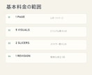 Power BIのレポート画面を1ページ作成します 既存モデルを、判断しやすい画面へ整えます イメージ2