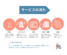 CanvaでLINEリッチメニュー制作します クリック率UP！おしゃれで見やすいデザイン イメージ3