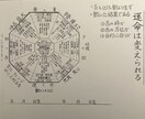 気になる彼との相性を鑑定します あなたの好きな人との共有点や上手く行くコツをお伝え☆ イメージ3