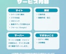 ホームページを短い納期かつ格安で作成します サイトをインターネットに公開するまでお手伝いします イメージ2