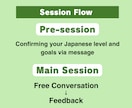 有資格日本語教師が日本語の会話練習をサポートします Japanese Lesson / にほんごのれんしゅう イメージ4