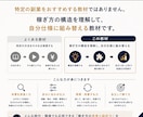 自分に合った『稼ぎ方』を設計できる教材を届けます 稼ぎ方は知っているのに、なぜか続かなかった人へ イメージ4