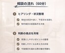 美容サロン開業前に、物件選びの相談にのります 後悔しないために、物件契約前に立ち止まる60分です イメージ4
