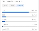 タイ市場進出！あなたの商品・サービス僕がPRします タイで活躍するインフルエンサーが商品価値をタイ全土へ拡散！ イメージ4