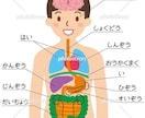 波動測定、波動調整体験できます 五臓での波動測定、簡単な波動調整を行います。 イメージ1