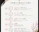 10000円!通販、ECサイト用商品撮影承ります 2027年7月新規参入!実績作りのための特別お試し撮影プラン イメージ2