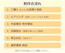 クリックされるバナー制作します 伝えたいことがきちんと届くデザインを作ります イメージ3