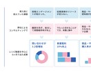 料理動画／伸びない原因を特定し動画5本で改善します 制作実績3,000本／レシピ動画の視聴維持率と導線を同時改善 イメージ5
