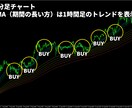 かんたんFXのGMMAトレード手法を公開します 上位足のトレンドに沿った手堅いトレードで勝ちを積み上げます イメージ7