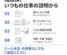 転記・整理・通知をつなぐAI自動化を開発します Dify・n8n等｜業務整理から設定・操作説明まで イメージ15