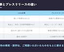 noteの記事を構成から執筆まで代行します note記事・プレスリリースの原稿を構成案つきで イメージ3
