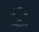 面倒な転記・突合作業をAIで自動化します 実務で運用中の自動化の型をそのままご提供します イメージ1