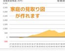 あなたにぴったりのライフプラン表を作ります 【キャンペーン中】簡易アドバイスは無料でDMから！ イメージ3