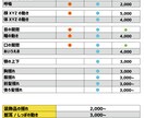 LIVE2Dアバター制作します オリジナルのVtuberをデザインからモデリングまで イメージ2