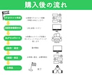 公式LINE　あなたに代わりまるごと構築いたします ビジネスを加速するためのフルセットをお任せください！ イメージ2