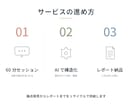 投資家、伴走者の目線で起業家の事業伴走を行います マインドと事業を分けて整理。密度の高い事業レポートを納品 イメージ2