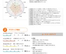 個性分析であなたに合う婚活戦略を提案します 感覚頼りの婚活を卒業!自分に本当に合うお相手をみつけましよう イメージ4
