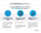 AI×Amazon広告運用をお試しできます 大好評のAmazon広告運用をお試し価格でご提供！！ イメージ2