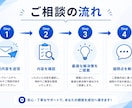個人開発・アプリ開発の相談承ります AI時代の開発のお悩みを解決します イメージ4