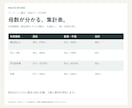 アンケートを集計し図表と報告書を作ります クロス集計・図表・報告書。ExcelとPPTも納品 イメージ2