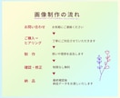 集客UP！LINEリッチメニュー制作します 店舗に合った魅力満載デザインで集客につなげます！ イメージ2
