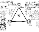 創作の世界観づくりをお手伝いします 国・街・種族・歴史まで一緒に設計 イメージ6